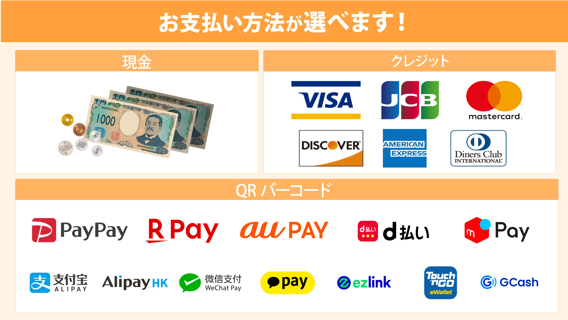 池袋心療内科・精神科ゆうメンタルクリニック池袋院 各種決済方法 一覧